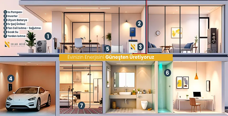 Antalya Hybrid Sistemler